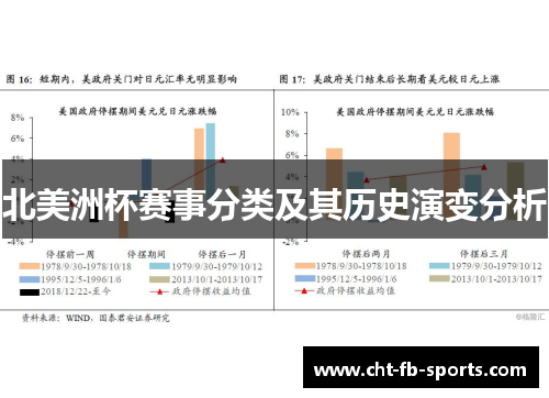北美洲杯赛事分类及其历史演变分析 北美洲杯赛事分类及其历史演变分析