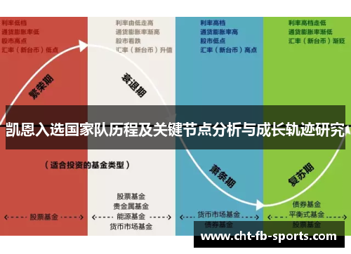 凯恩入选国家队历程及关键节点分析与成长轨迹研究 凯恩入选国家队历程及关键节点分析与成长轨迹研究