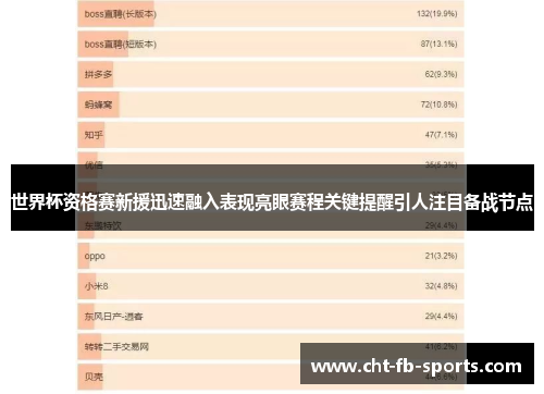 世界杯资格赛新援迅速融入表现亮眼赛程关键提醒引人注目备战节点