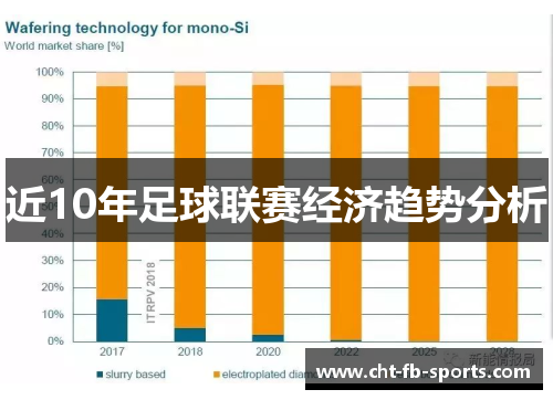 近10年足球联赛经济趋势分析
