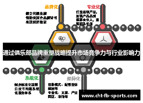 通过俱乐部品牌重塑战略提升市场竞争力与行业影响力